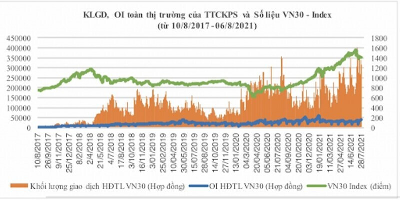 Thị trường chứng khoán phái sinh Việt Nam