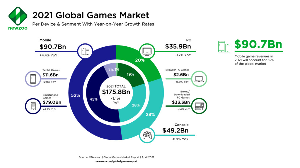GameFi là gì? Sự kết hợp giữa Defi, NFT và blockchain game