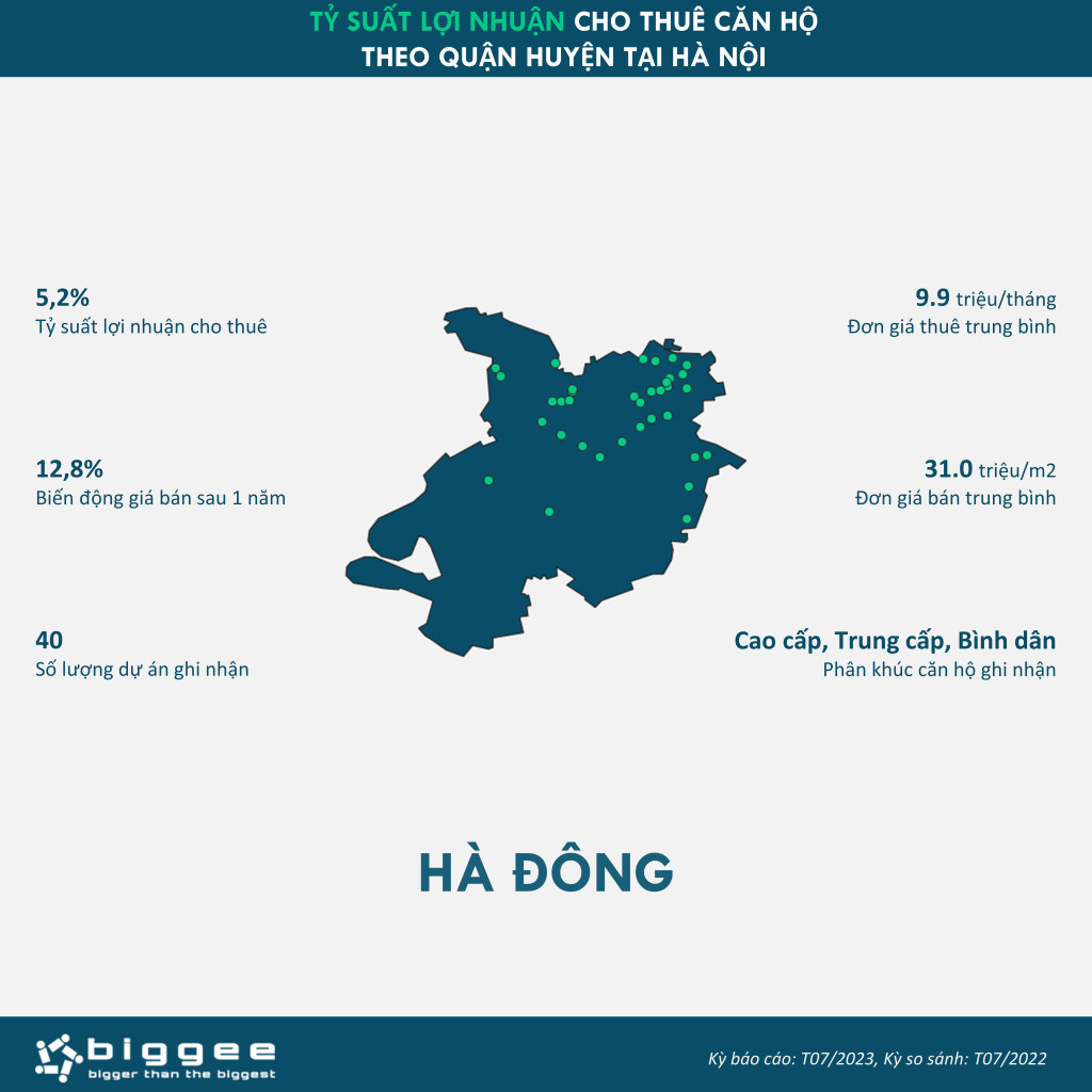 thống kê các quận
