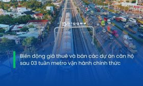 Thống kê thị trường bất động sản