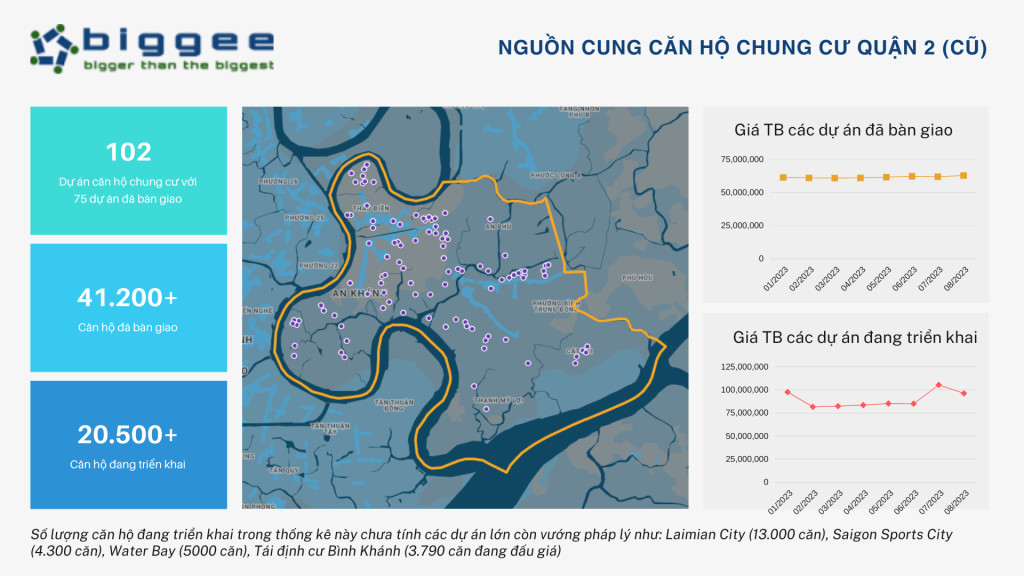 Thống kê thị trường căn hộ chung cư tại Quận 2 cũ