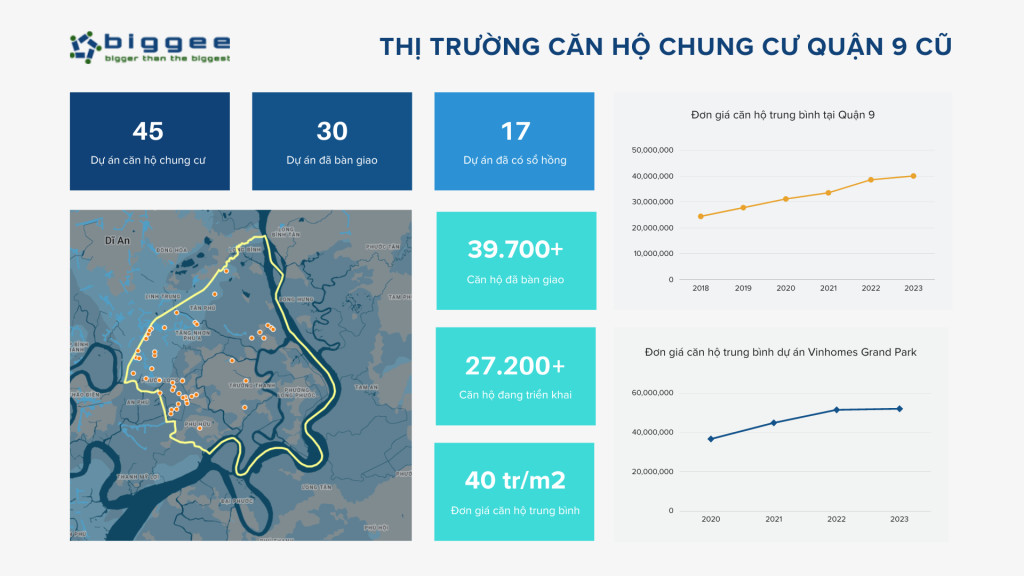 Thống kê thị trường căn hộ chung cư tại Quận 9 cũ