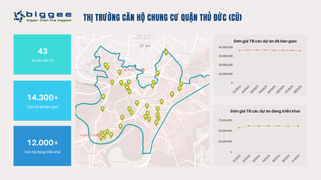 Thống kê thị trường căn hộ chung cư tại Quận Thủ Đức cũ