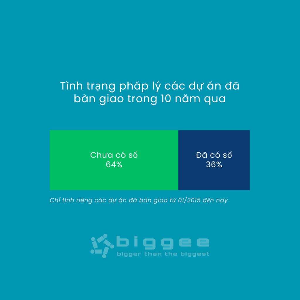 TP.HCM khan hiếm căn hộ: thực tế hay chiến thuật marketing?