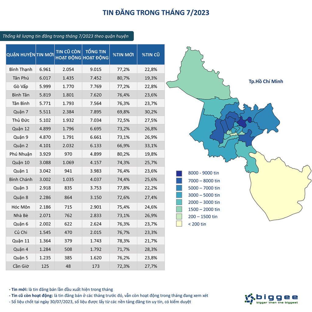 Thống kê và phân tích thị trường bất động sản
