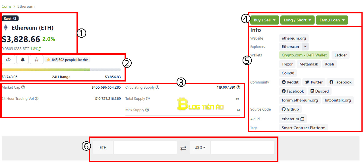 Thông tin chi tiết về đồng coin trên Coingecko