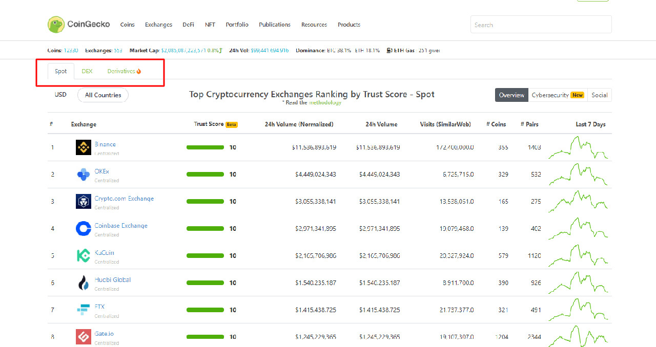 Thông tin về sàn giao dịch Binance trên Coingecko