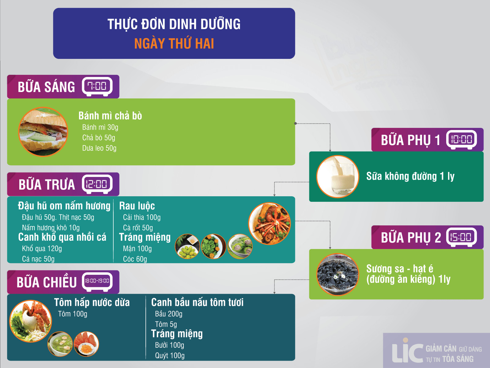 Thực đơn dinh dưỡng hợp lý