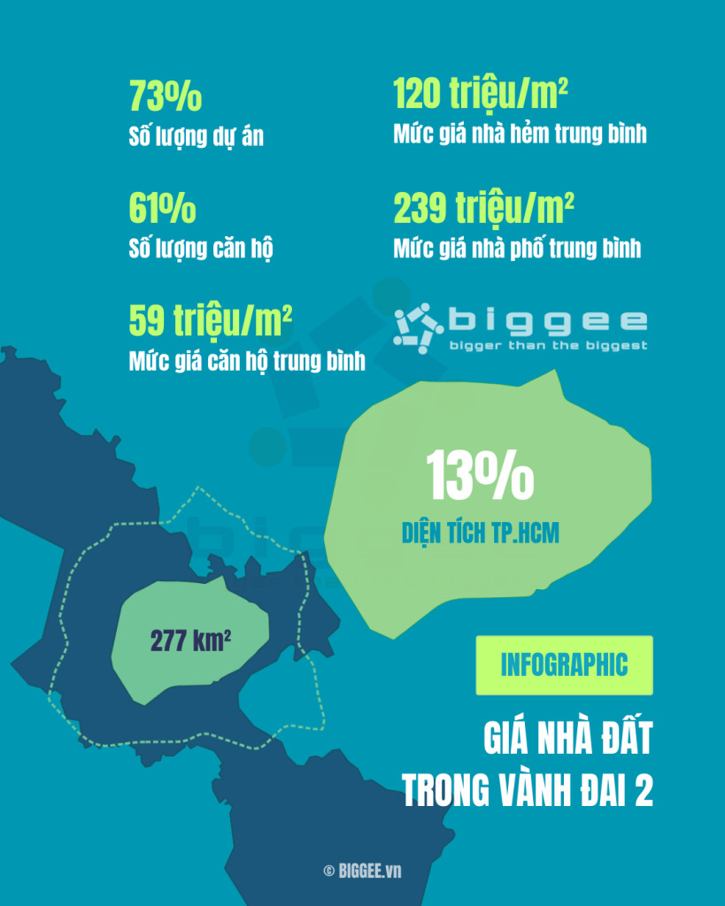 Thực trạng giá nhà đất trong Vành đai 2