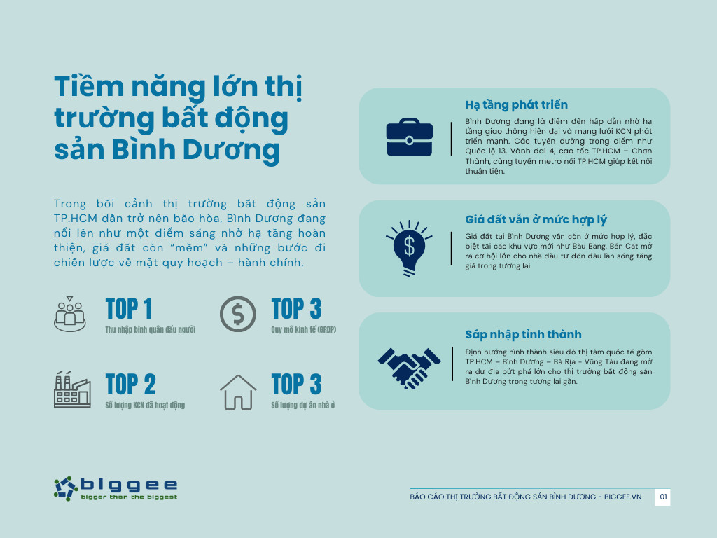 Tiềm năng lớn thị trường bất động sản Bình Dương