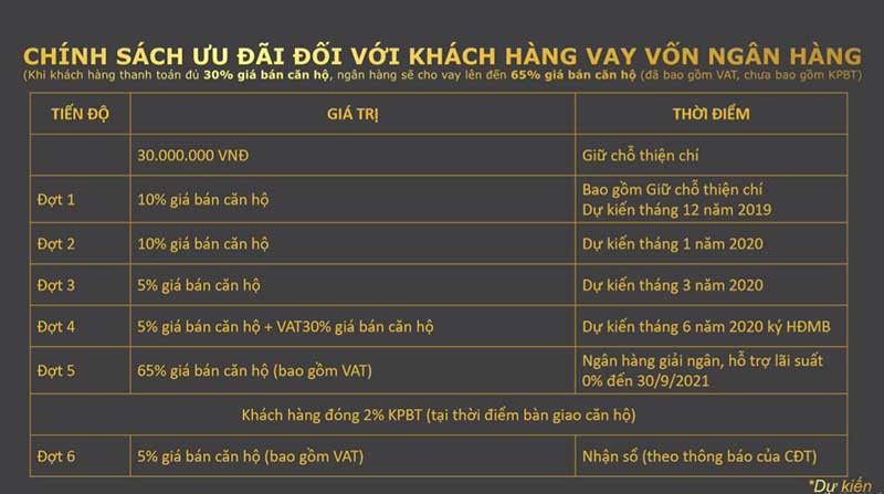 Tiến độ thanh toán La Partenza