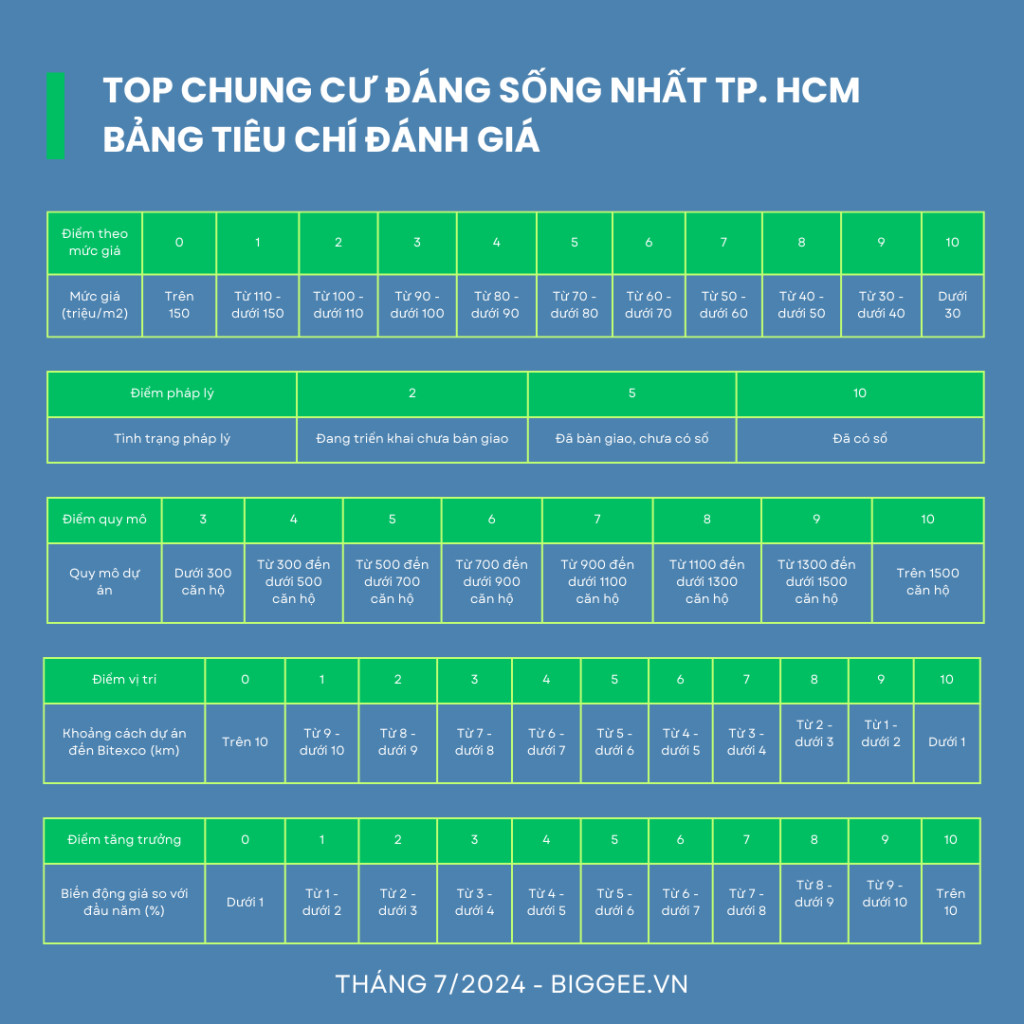 Tiêu chí đánh giá