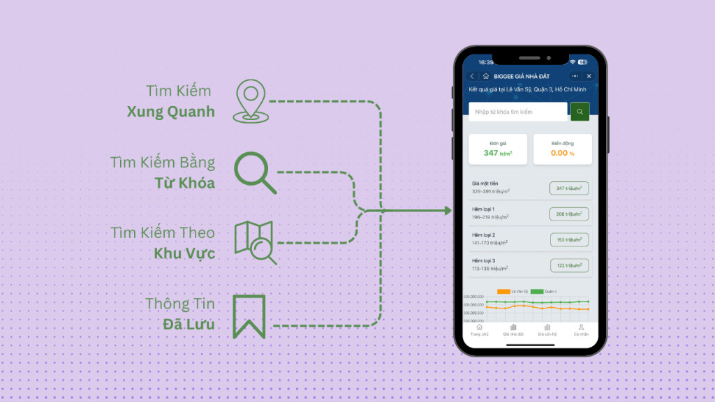 Tìm kiếm giá nhà đất