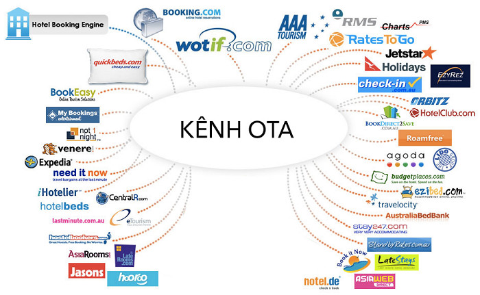 Top 8 trang web đặt phòng khách sạn online uy tín nhất hiện nay