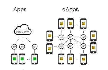 Tính chất của DApp