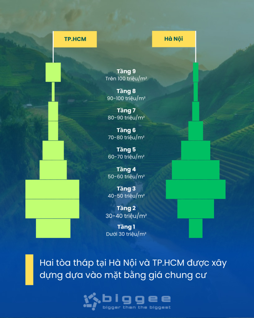 Tòa tháp tại TP.HCM