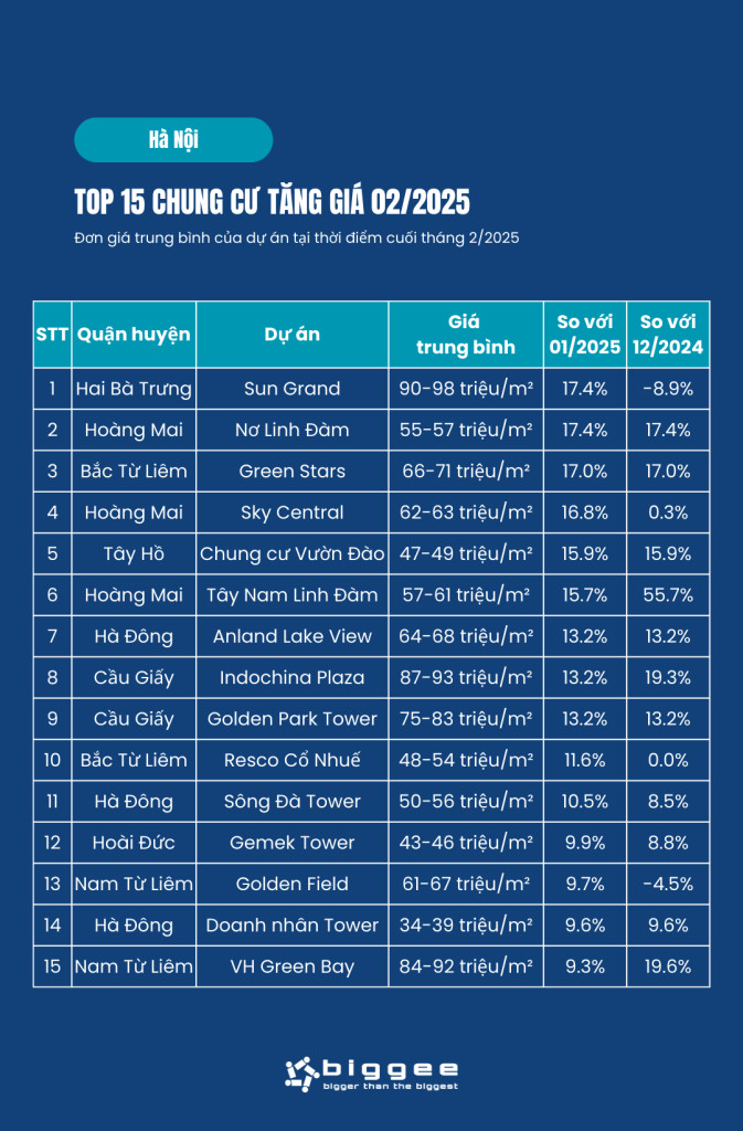 Top dự án căn hộ tăng giá tại Hà Nội