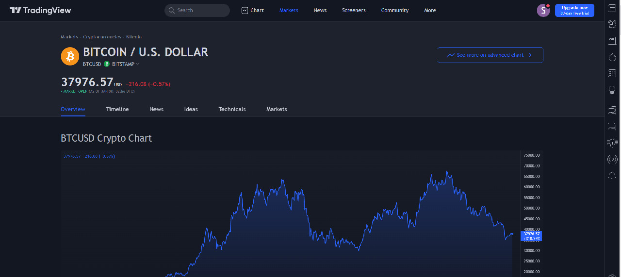TradingView là gì? Hướng dẫn cách sử dụng Trading View cơ bản cho người mới để TradeCoin