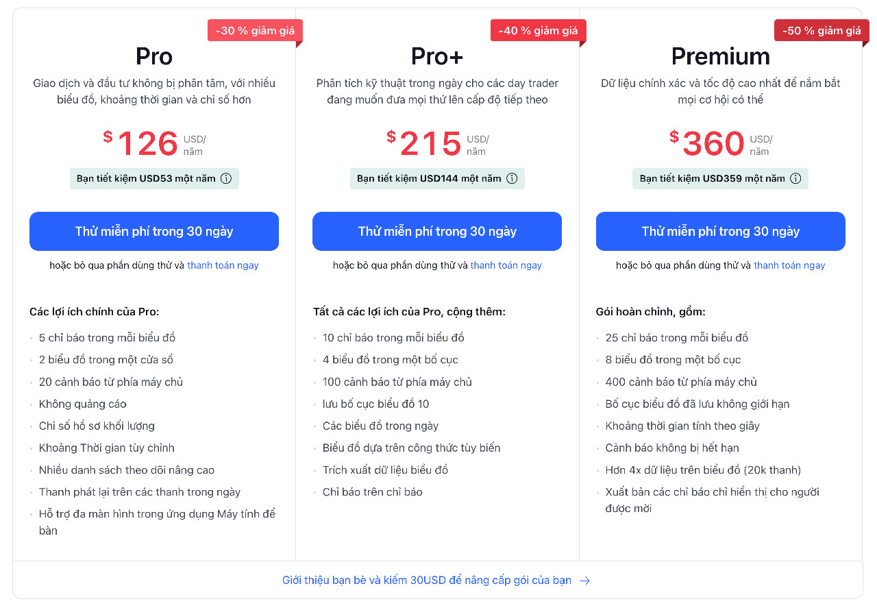 TradingView PRO
