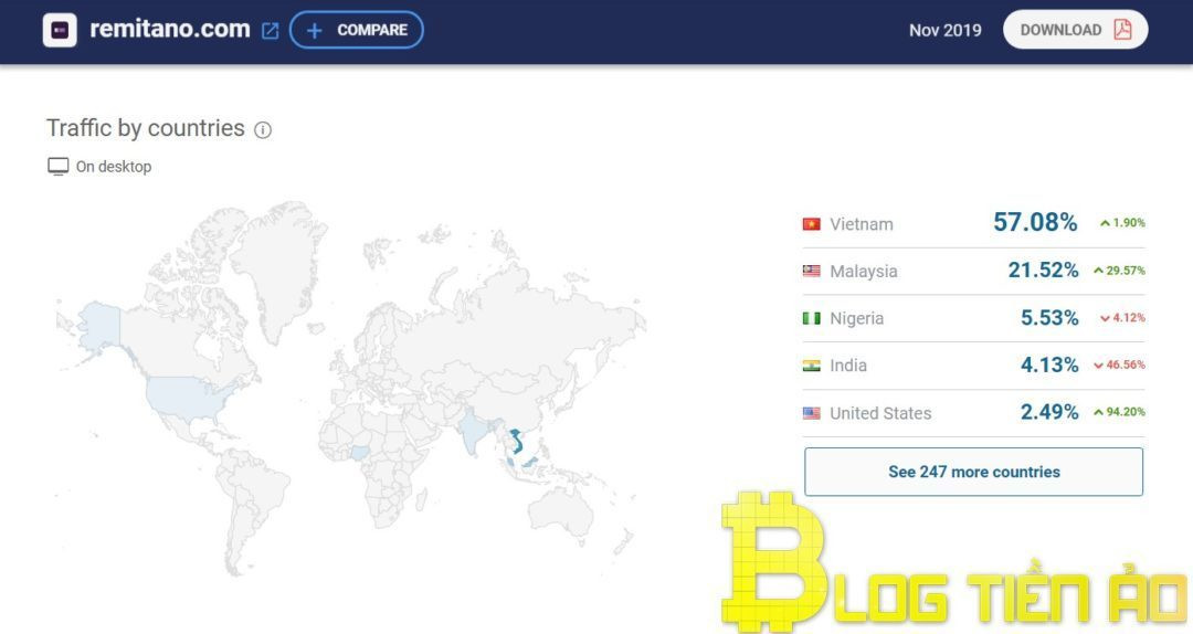 Sàn Remitano là gì? Hướng dẫn đăng ký, mua bán BTC, ETH từ A-Z