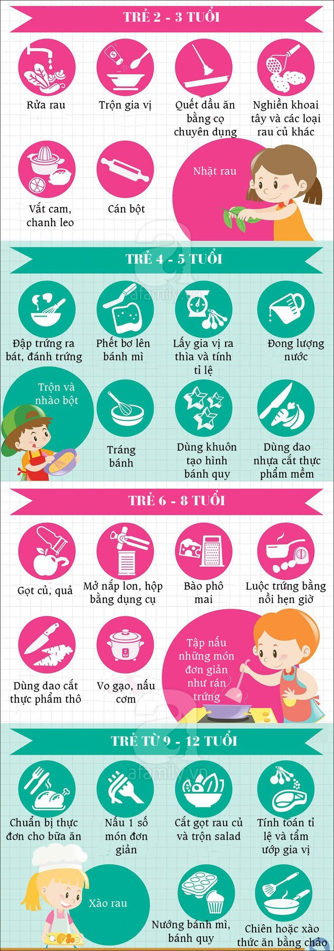 Trẻ em nhật luôn ăn uống tự lập vì được bố mẹ dạy kĩ năng này từ nhỏ