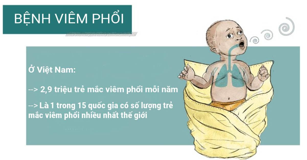 Trẻ sơ sinh có nguy cơ cao mắc bệnh viêm phổi