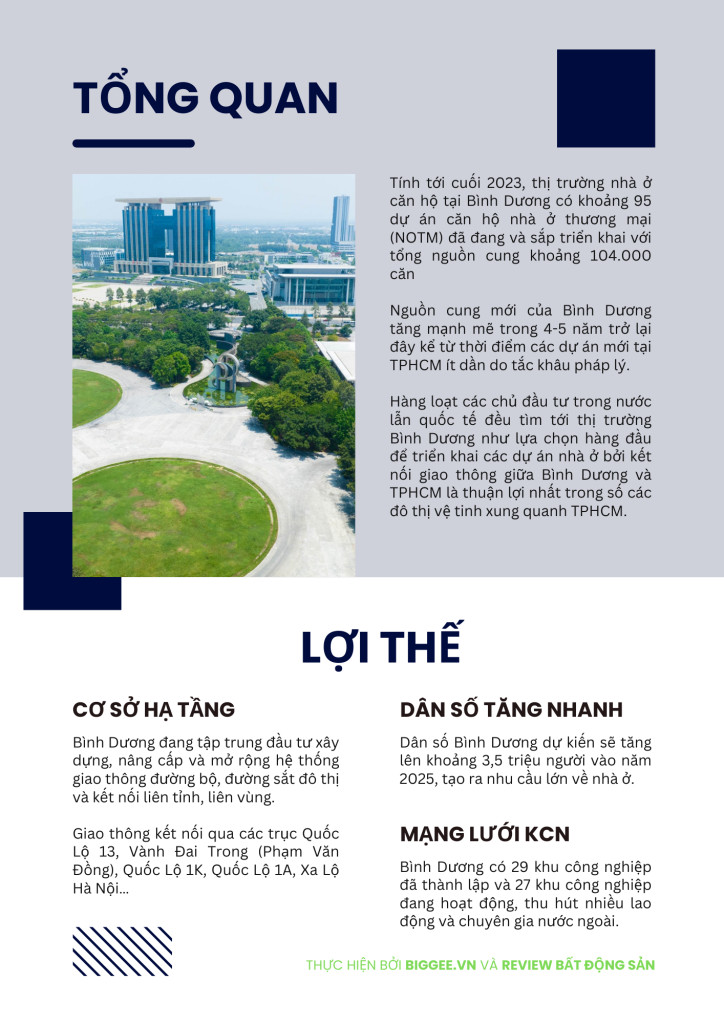 Trực quan thị trường nhà ở