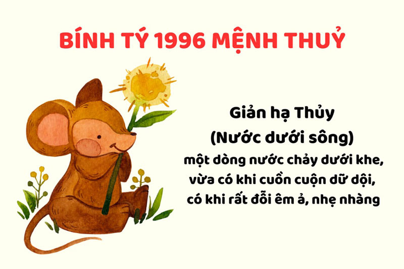 Ngày Khai Trương Tốt Cho Tuổi Bính Tý 1996 Năm 2025