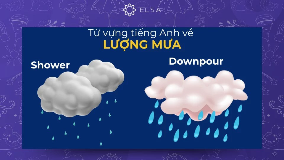Từ vựng tiếng Anh mô tả lượng mưa