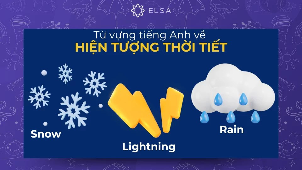 Từ vựng tiếng Anh về hiện tượng thời tiết