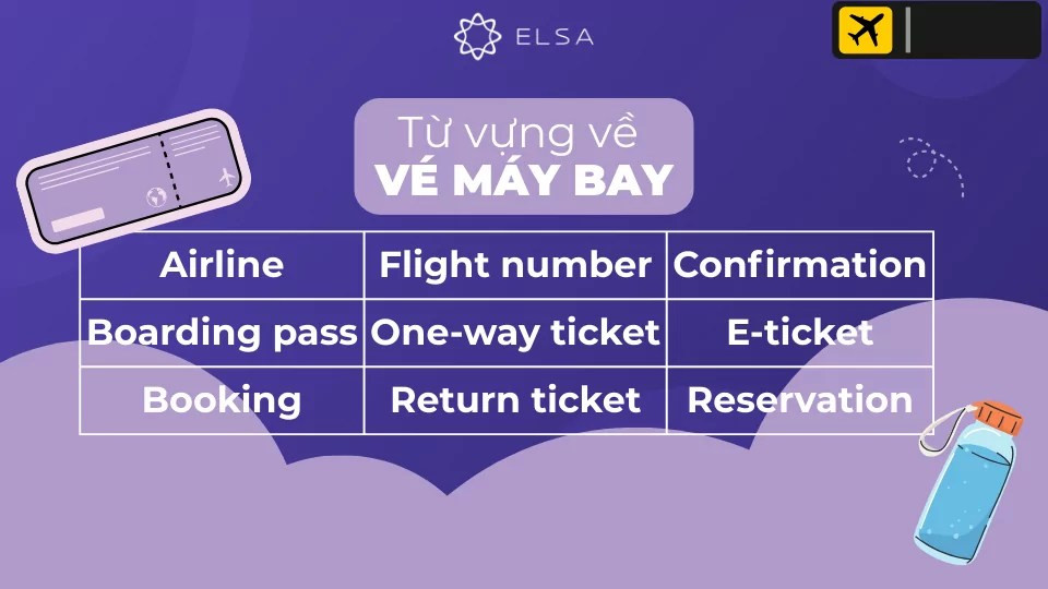 Từ Vựng Tiếng Anh Sân Bay Dành Cho Bạn