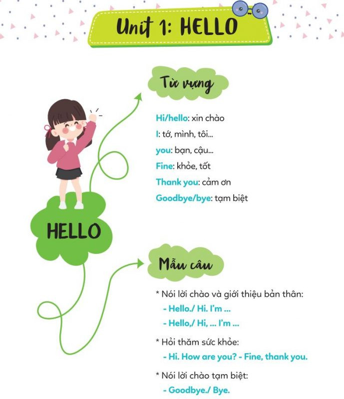 Tổng hợp từ vựng tiếng Anh lớp 3 Global Success