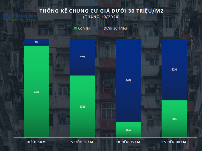 Tỷ trọng căn hộ 2020