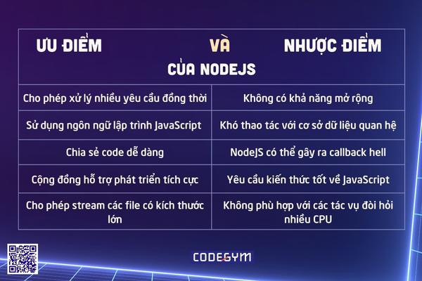 Ưu Điểm Của NodeJS