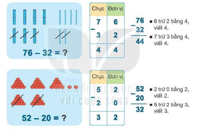 Hướng Dẫn Cơ Bản Về Phép Trừ Số Có Hai Chữ Số Dành Cho Học Sinh Lớp 1