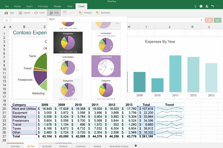 Ví dụ về quản lý bán hàng trên Excel