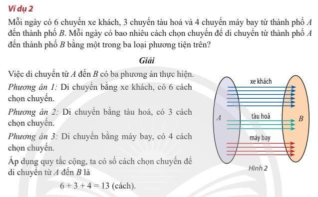 Ví dụ về quy tắc cộng