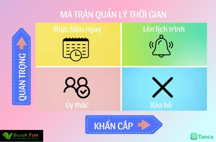 Bài Học Về Quản Lý Thời Gian: Khám Phá Bí Quyết Tối Ưu Hóa 24 Giờ Mỗi Ngày