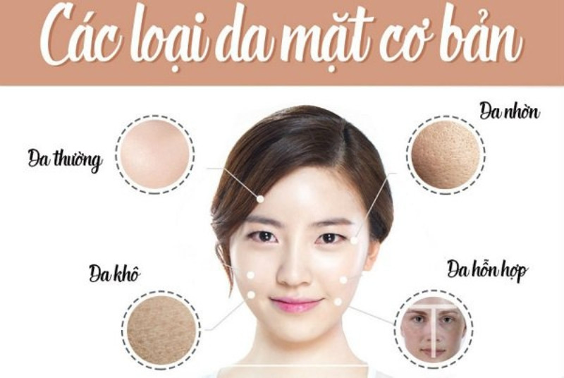 Xác định loại da để có quy trình chăm sóc phù hợp nhất