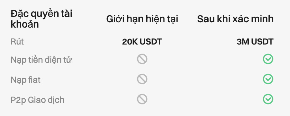 Xác minh danh tính trên Bitget